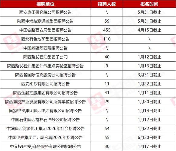 陕西省直事业单位招聘何时开始?-图3 陕西省直事业单位招聘何时开始?-图3