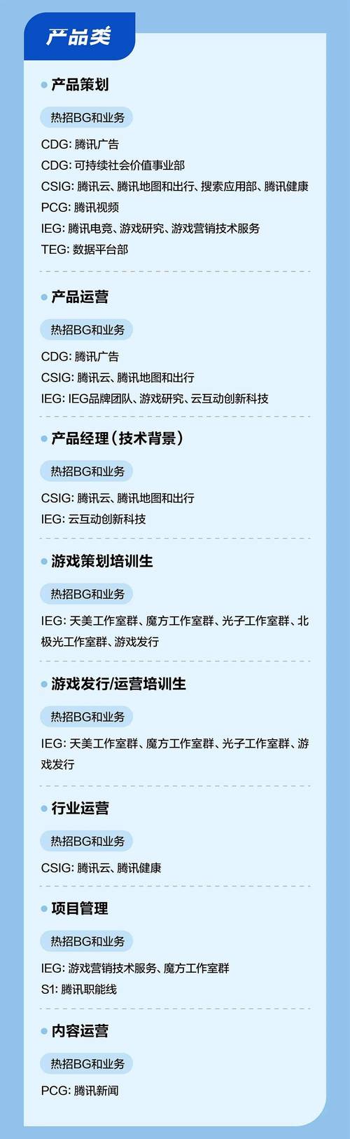 腾讯2025校招何时启动？岗位有何新变化？-图2