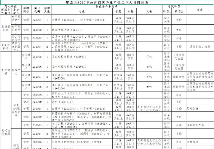 事业单位考试招聘信息网有哪些最新信息？-图3