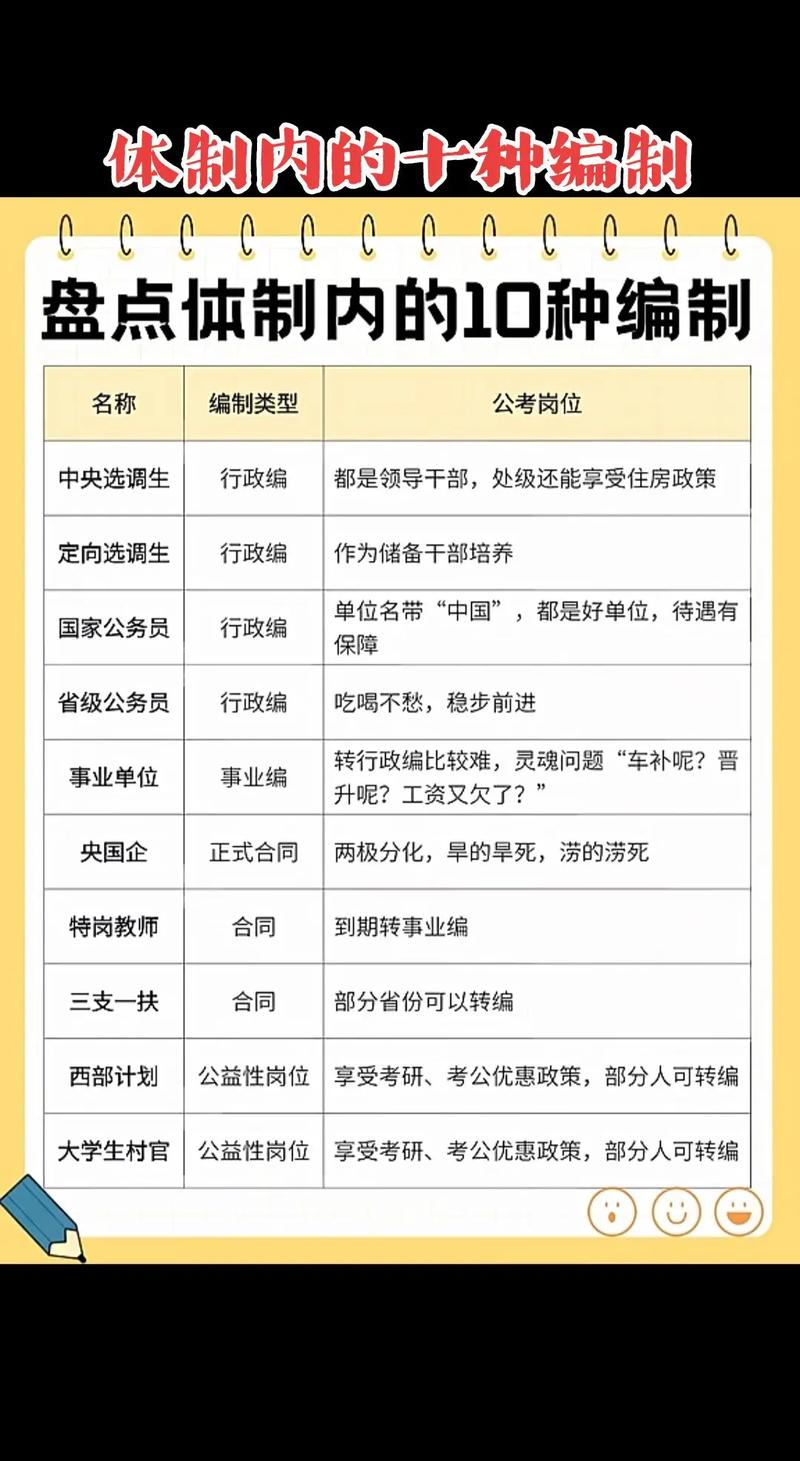 自收自支事业单位有编制吗？编制性质如何界定？-图2