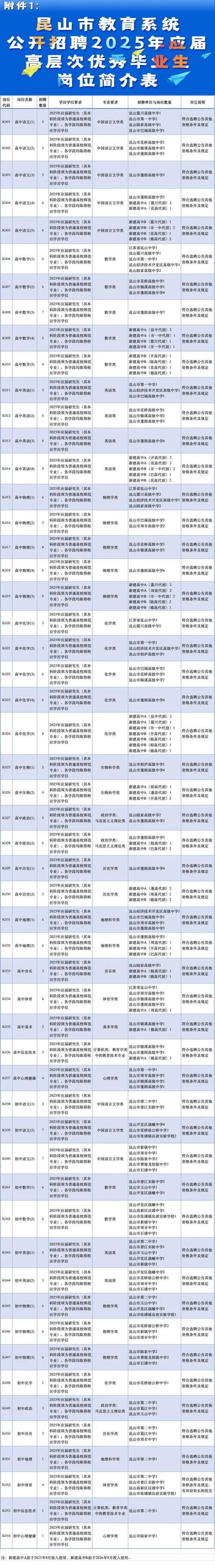 昆山2025教师招聘何时启动？-图2