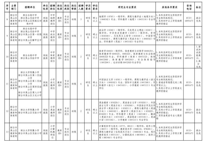 2025年烟台教师招聘-图1