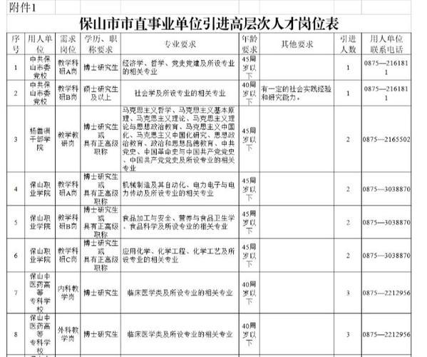 保山市事业单位招聘公告-图1