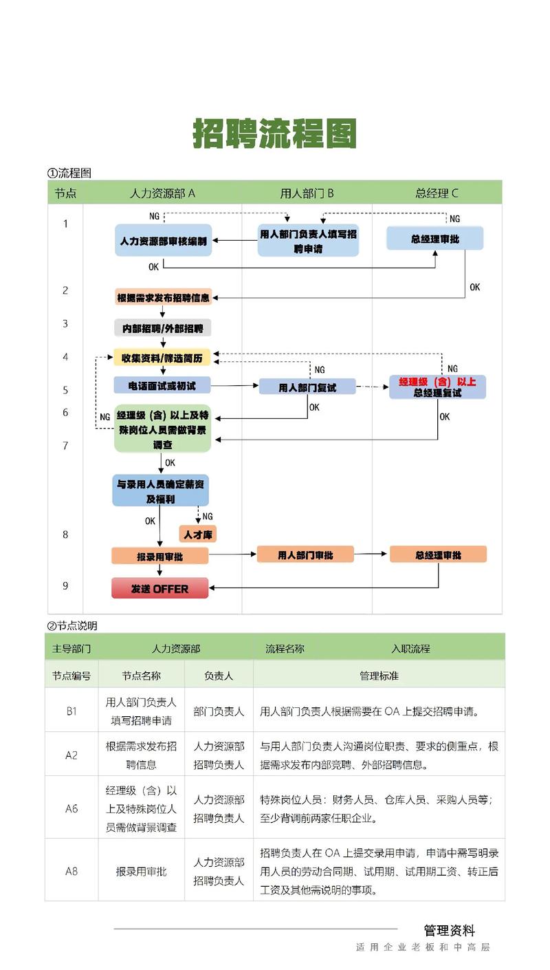 保利地产校园招聘流程是怎样的？-图2