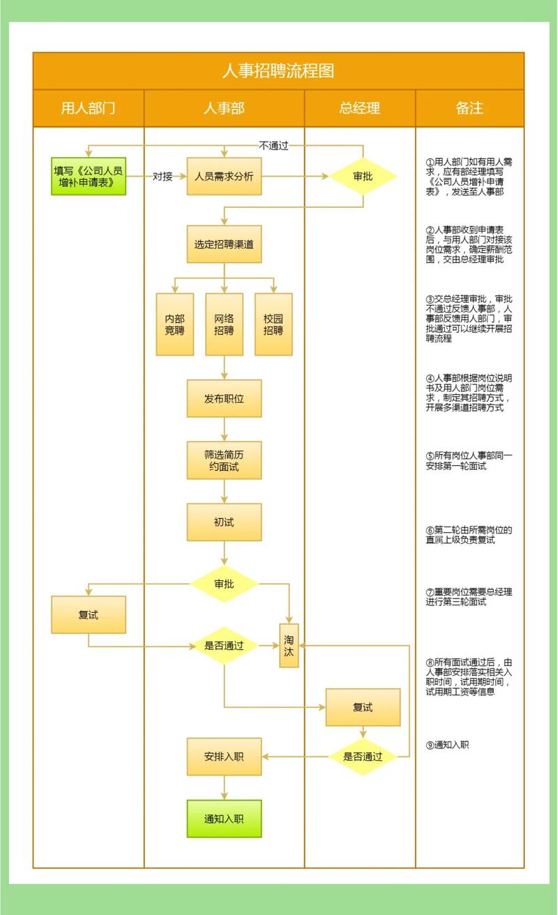 保利地产校园招聘流程是怎样的？-图3
