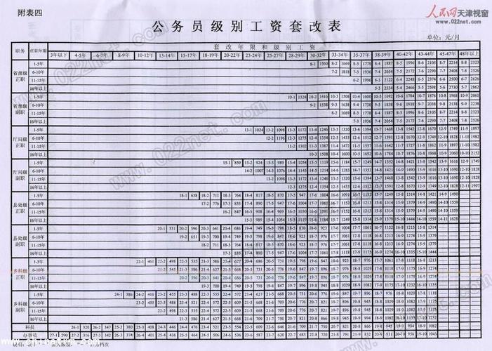 事业单位实行 工资制度-图1