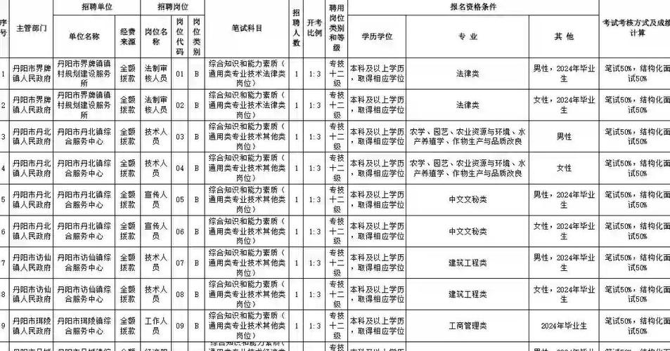 事业单位计算机岗招聘有何要求？-图3