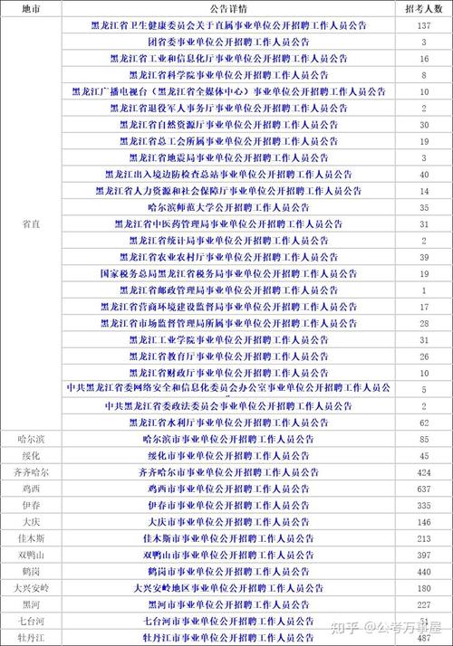黑龙江农垦总局事业单位怎么样？-图3