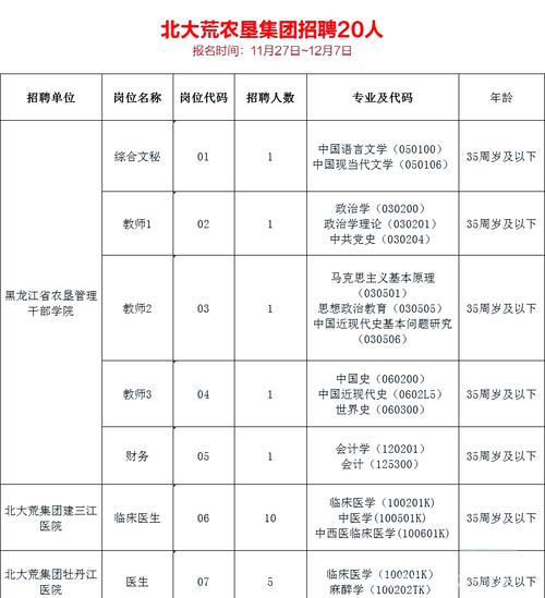 黑龙江农垦总局事业单位怎么样？-图2
