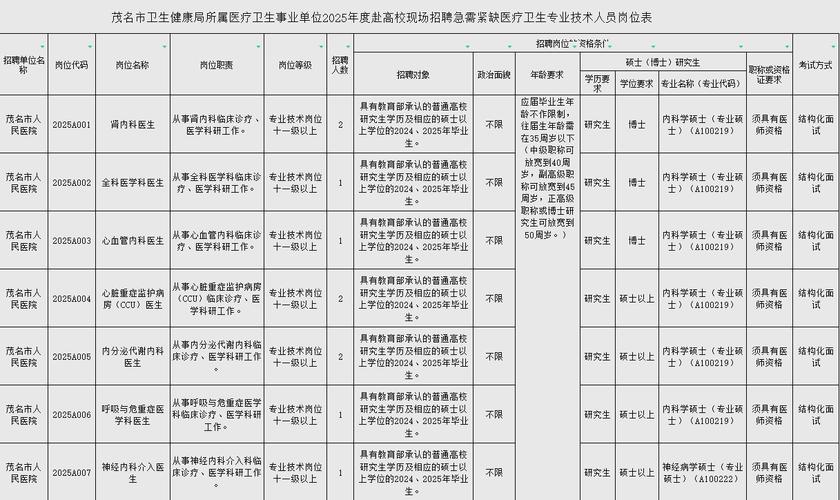茂名事业单位公开招聘何时开始报名？-图1