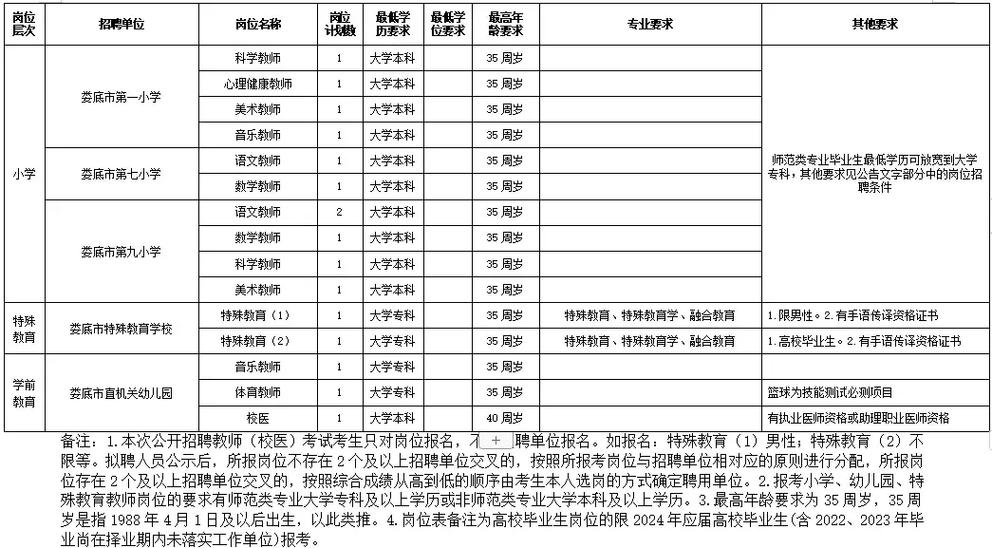 娄底2025教师招聘何时启动？-图1
