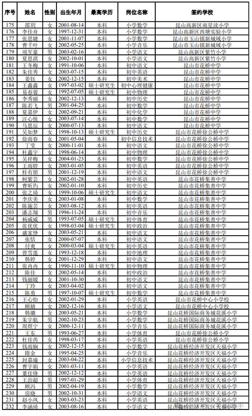 2025昆山教师招聘何时开始报名？-图1