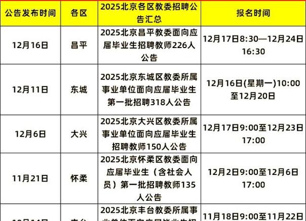 北京教委教师招聘有何新要求？-图1