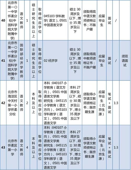 北京教委教师招聘有何新要求？-图2