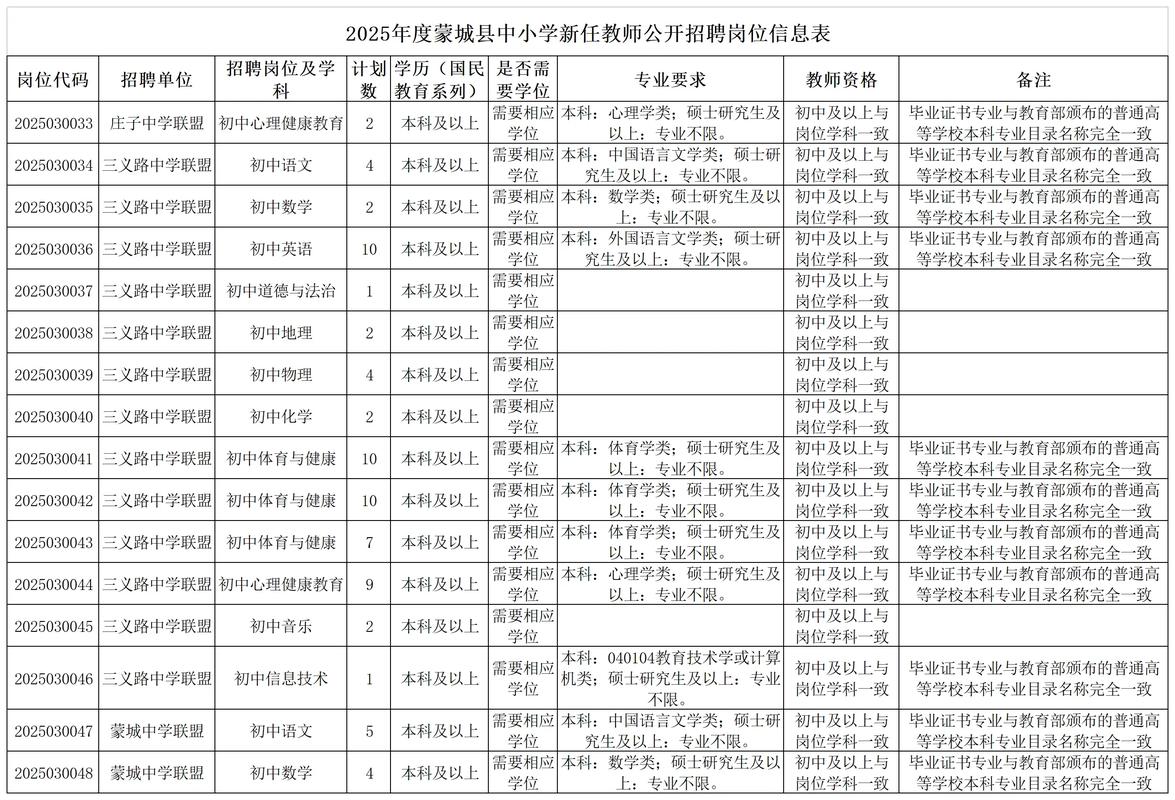 2025中小学教师招聘何时开始？-图1