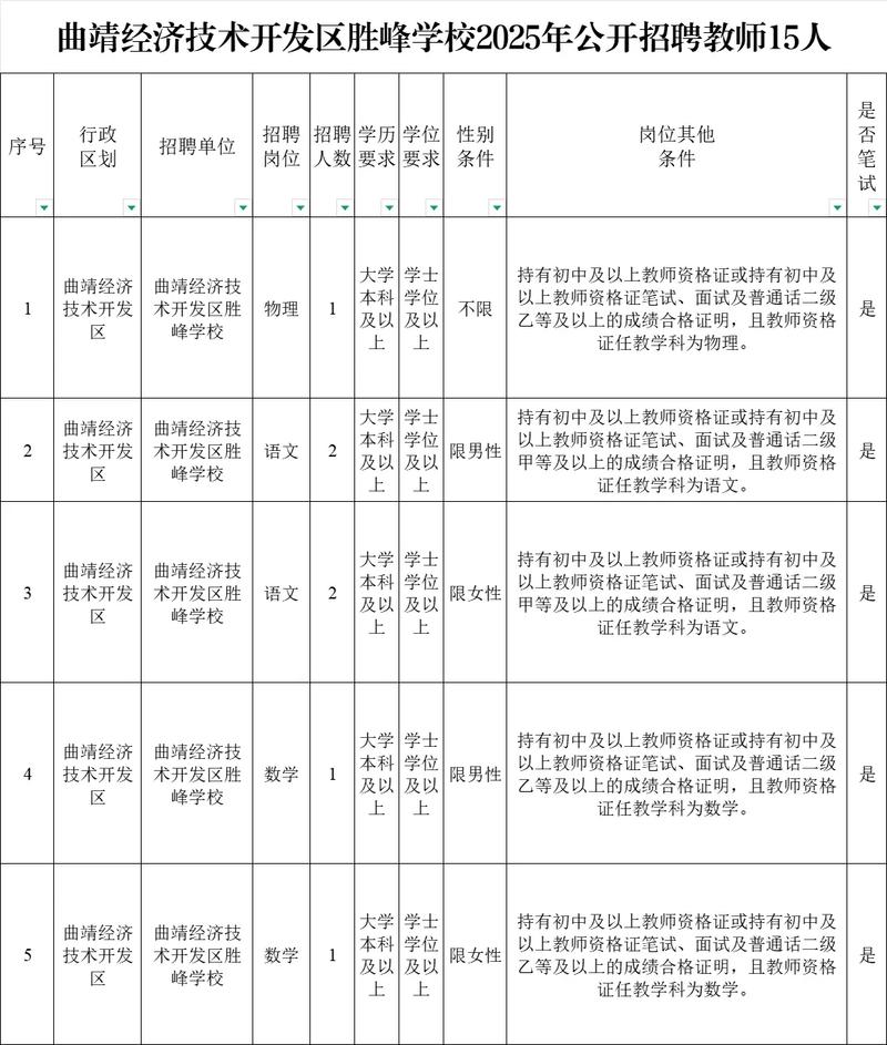2025曲靖教师招聘何时开始报名？-图1