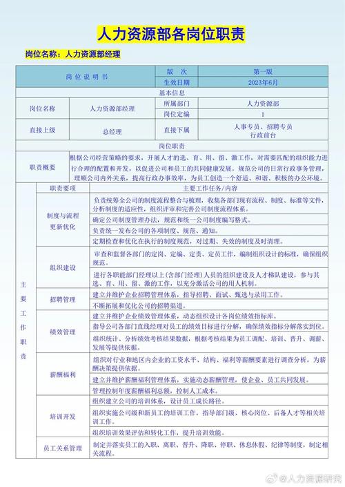 事业单位管理岗具体职责有哪些？-图3