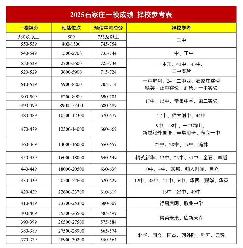 石家庄事业单位考试分数多少进面？-图2