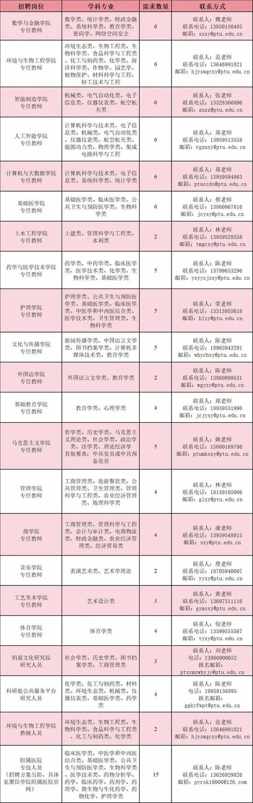2025莆田校招何时启动？有哪些岗位？-图1