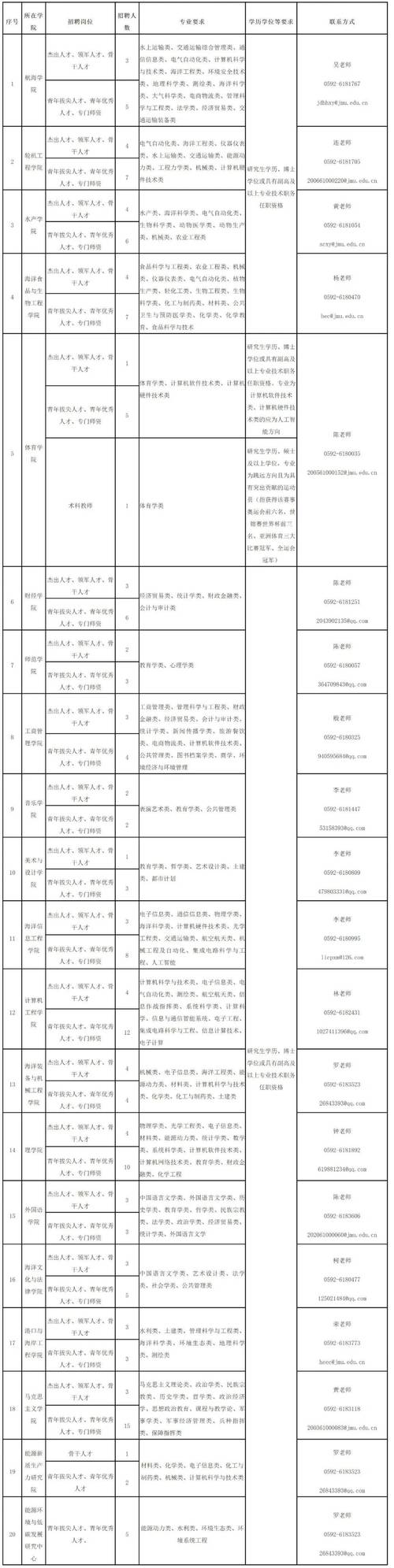 事业单位招聘高层次人才有何新要求？-图2