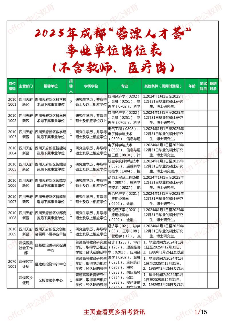 事业单位招聘高层次人才有何新要求？-图3