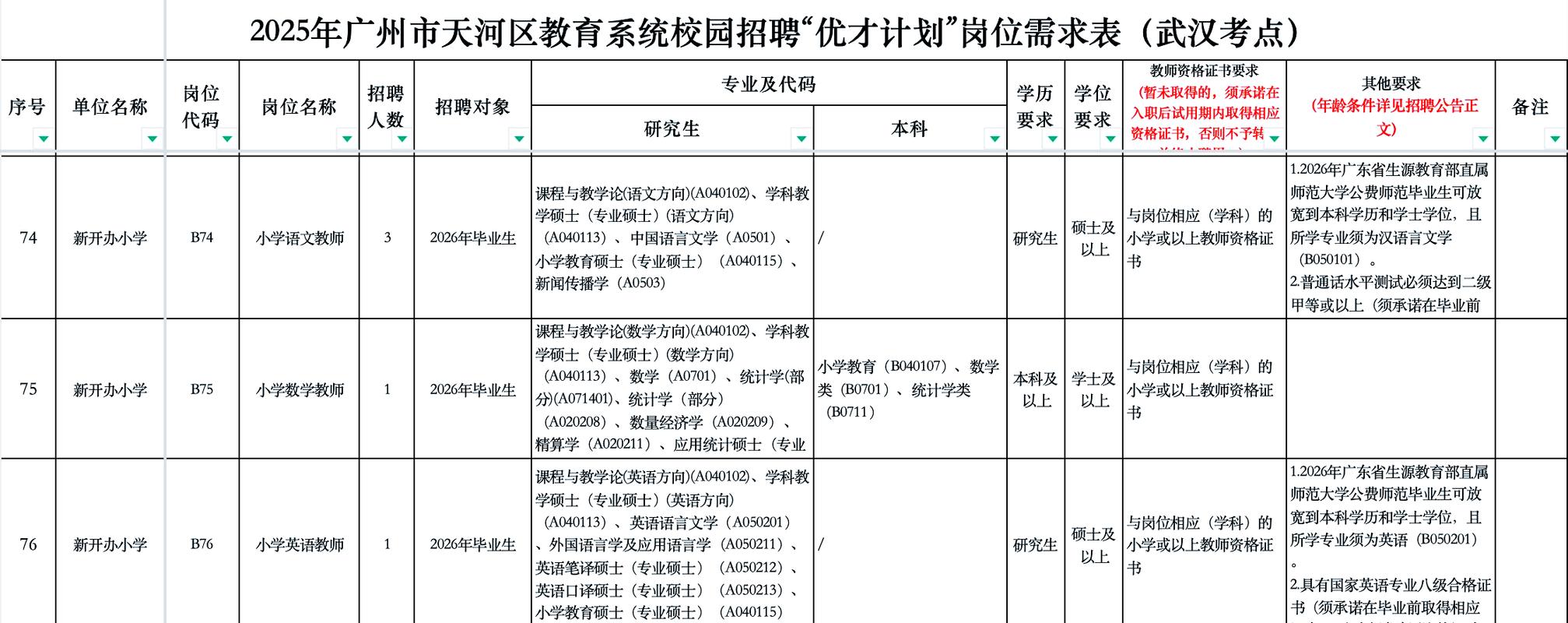 广州2025教师招聘有何新变化？-图1