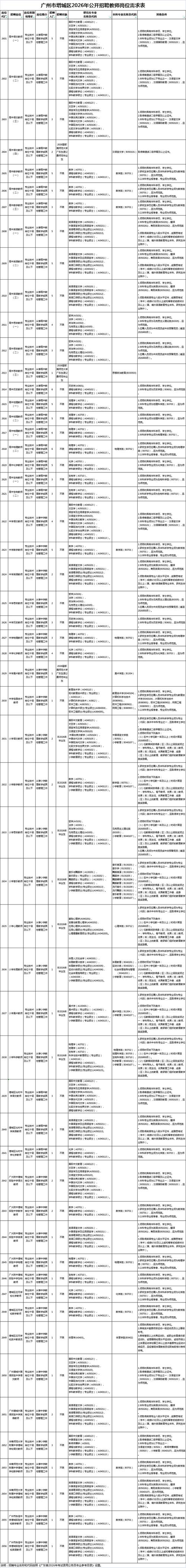 广州2025教师招聘有何新变化？-图3