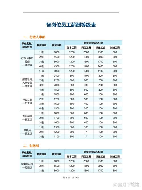 事业单位薪级工资是什么？-图1