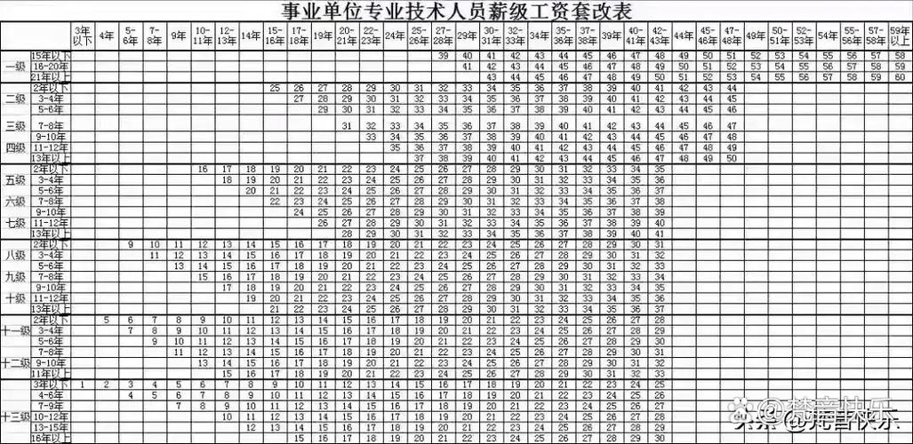 事业单位薪级工资是什么？-图2