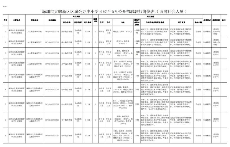 深圳小学教师招聘信息有哪些最新动态？-图1
