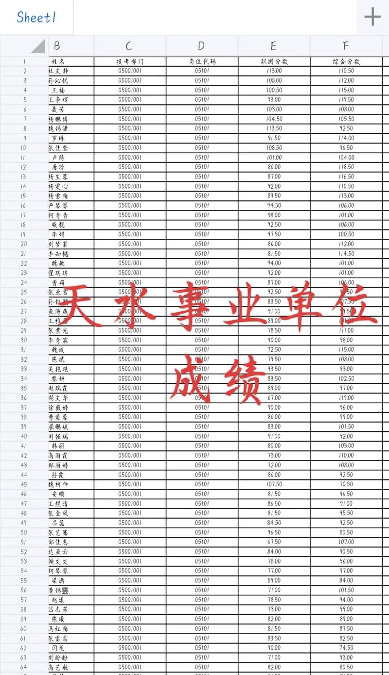 甘肃省直事业单位考试怎么考？-图1