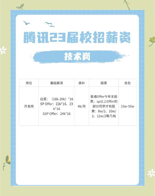 腾讯HR面试校园招聘，会重点考察什么？-图1