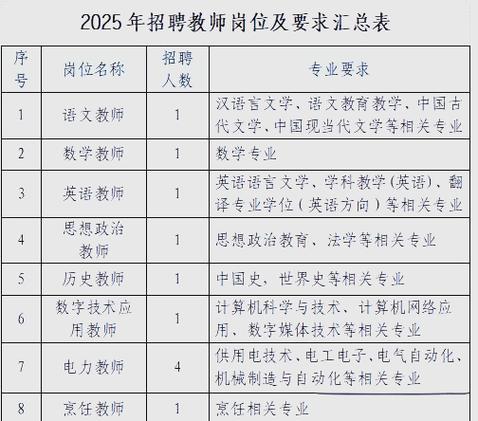 青岛市2025教师招聘何时启动？-图1