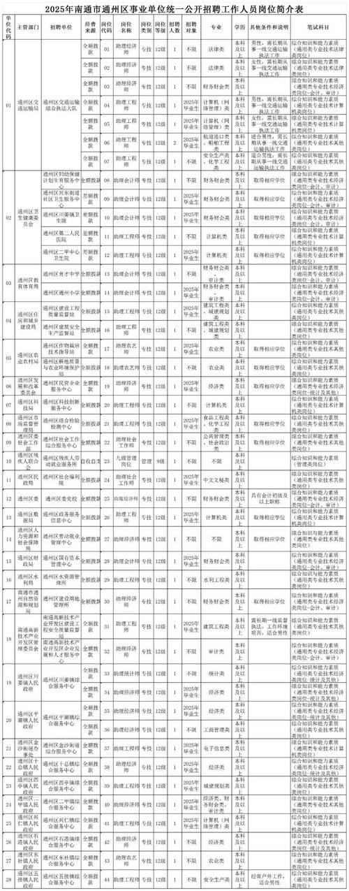 2025南通事业单位何时报名？-图2