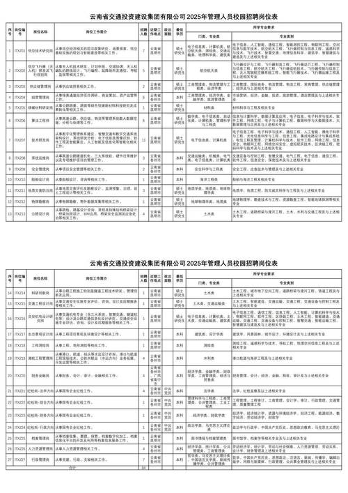 云南2025校招何时启动？-图1