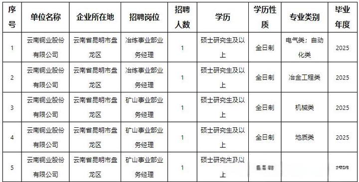 云南2025校招何时启动？-图3