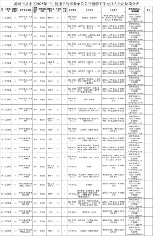 苏州事业单位登记管理有何新规？-图2