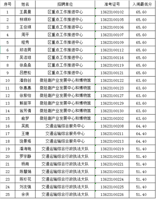 2025上饶事业单位何时招考？-图1