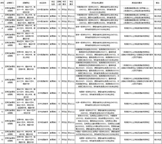 烟台2025教师招聘何时开始？-图2