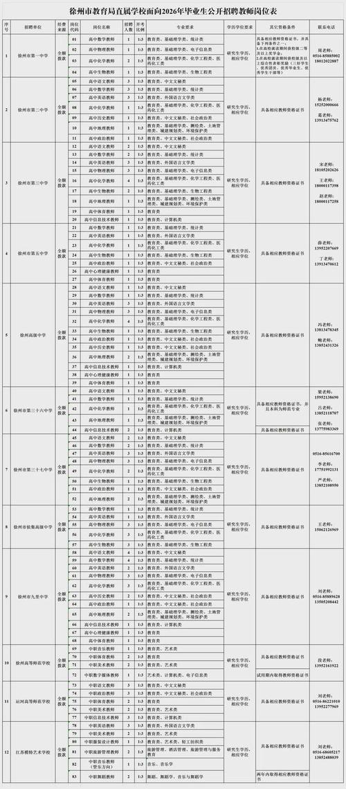 徐州2025教师招聘何时开始报名?-图1 徐州2025教师招聘何时开始报名?-图1