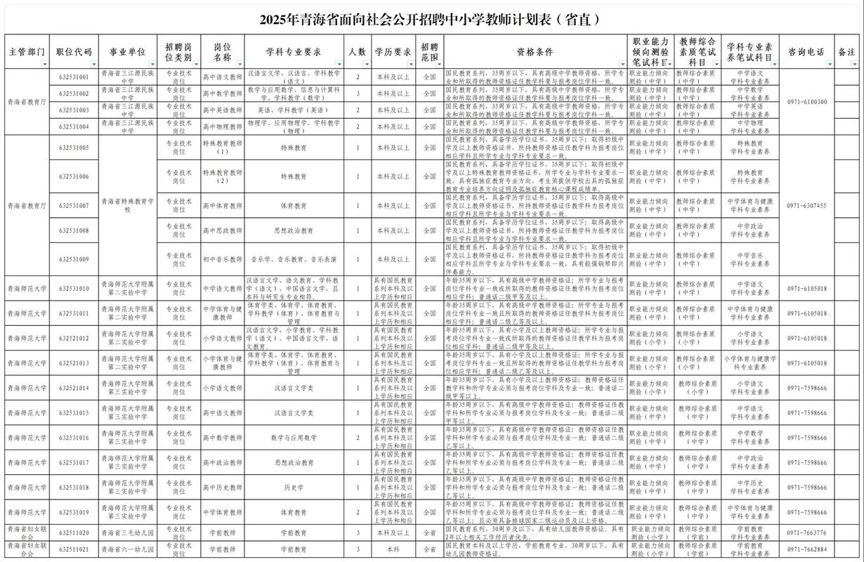 徐州2025教师招聘何时开始报名?-图2 徐州2025教师招聘何时开始报名?-图2