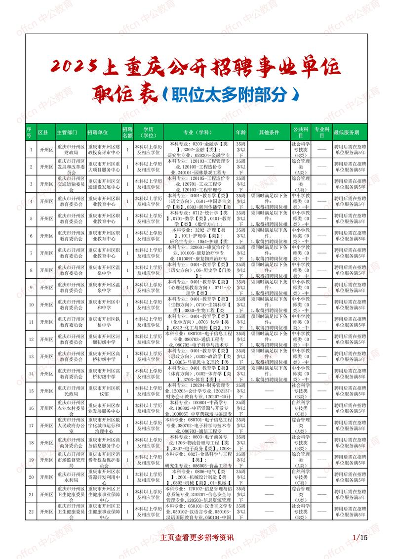 2025柯桥事业单位何时报名？-图2