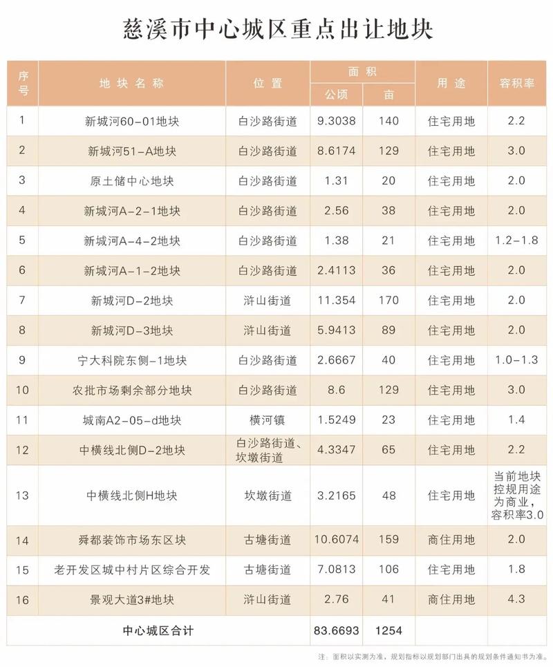 2025年慈溪事业单位招聘何时启动?-图3 2025年慈溪事业单位招聘何时启动?-图3
