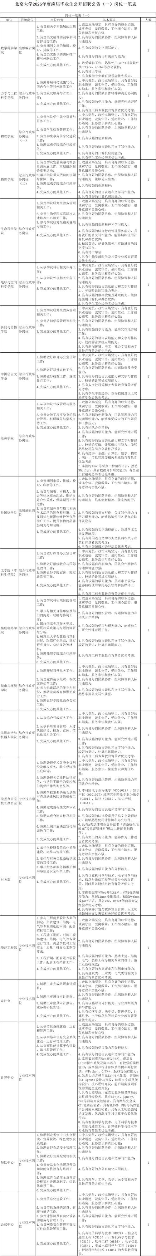 2025故宫校招何时启动？岗位有何新变化？-图2