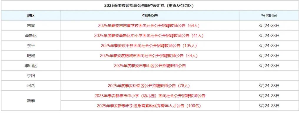 泰安教师招聘2025年-图1 泰安教师招聘2025年-图1