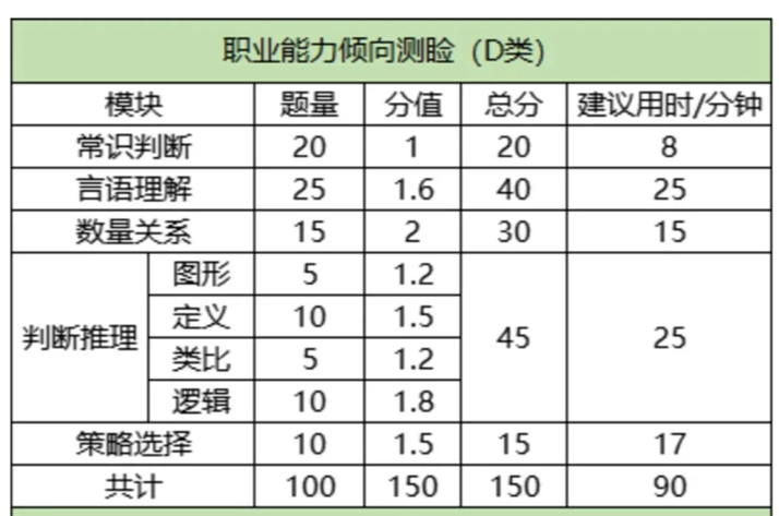 事业单位 通用能力测试-图2