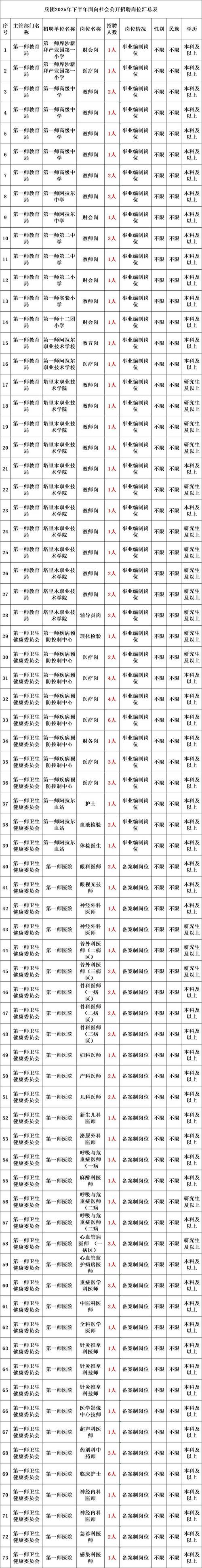2025姜堰事业单位何时招？-图2