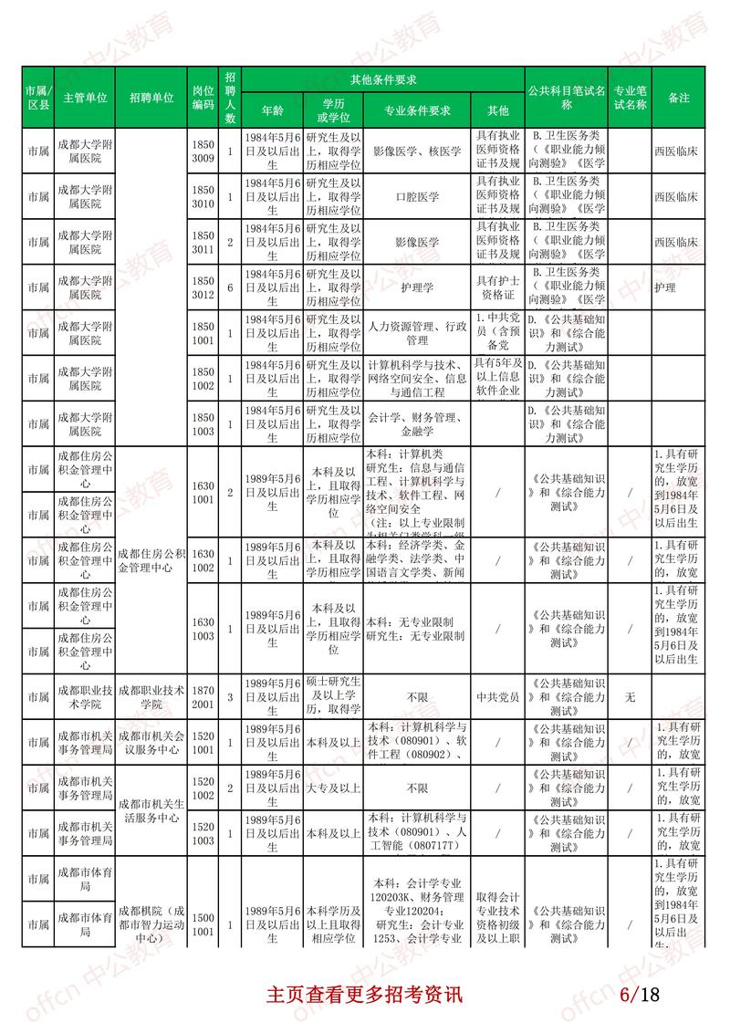 2025姜堰事业单位何时招？-图3