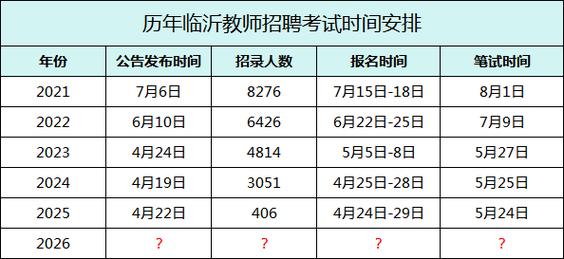 2025临沂教师招聘何时开始报名?-图2 2025临沂教师招聘何时开始报名?-图2