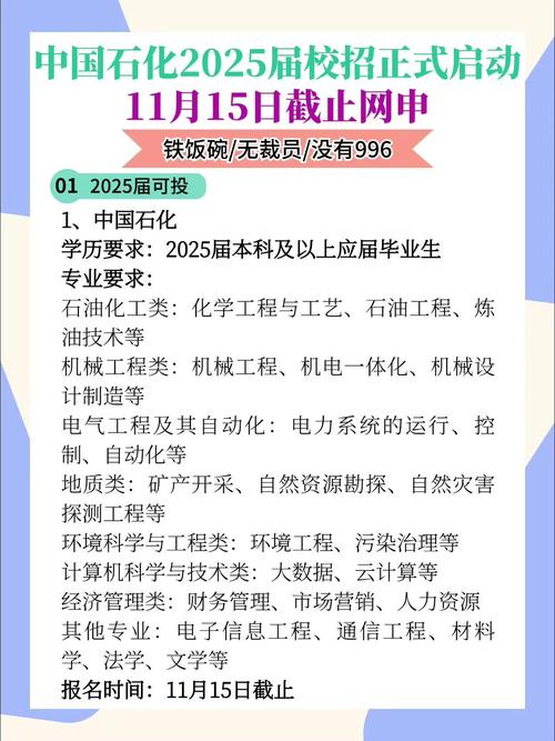 茂石化2025校园招聘-图1